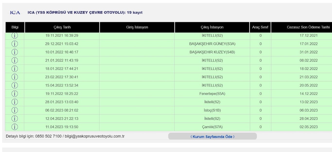 Hiç gitmediği İstanbul’dan gelen cezalar bezdirdi: 'Plakayı değiştireceğim'