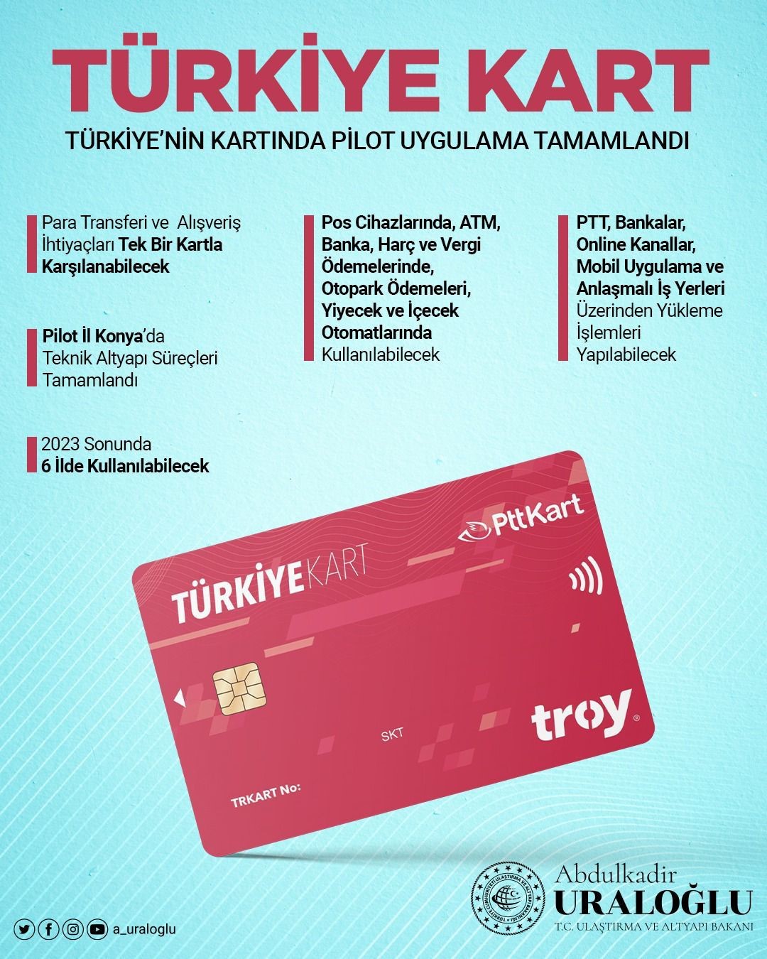 “Türkiye Kart” ilk kez Konya’da uygulanmaya başlandı