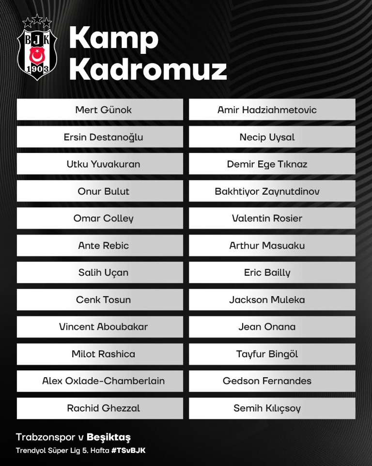 Beşiktaş’ın Trabzonspor maçı kamp kadrosu açıklandı