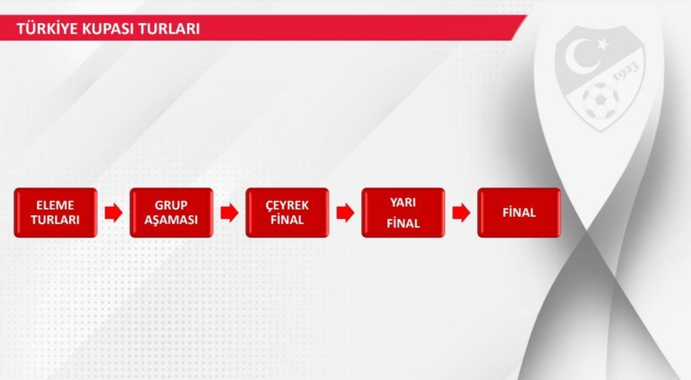 Futbolda Türkiye Kupası?nın formatı değişti