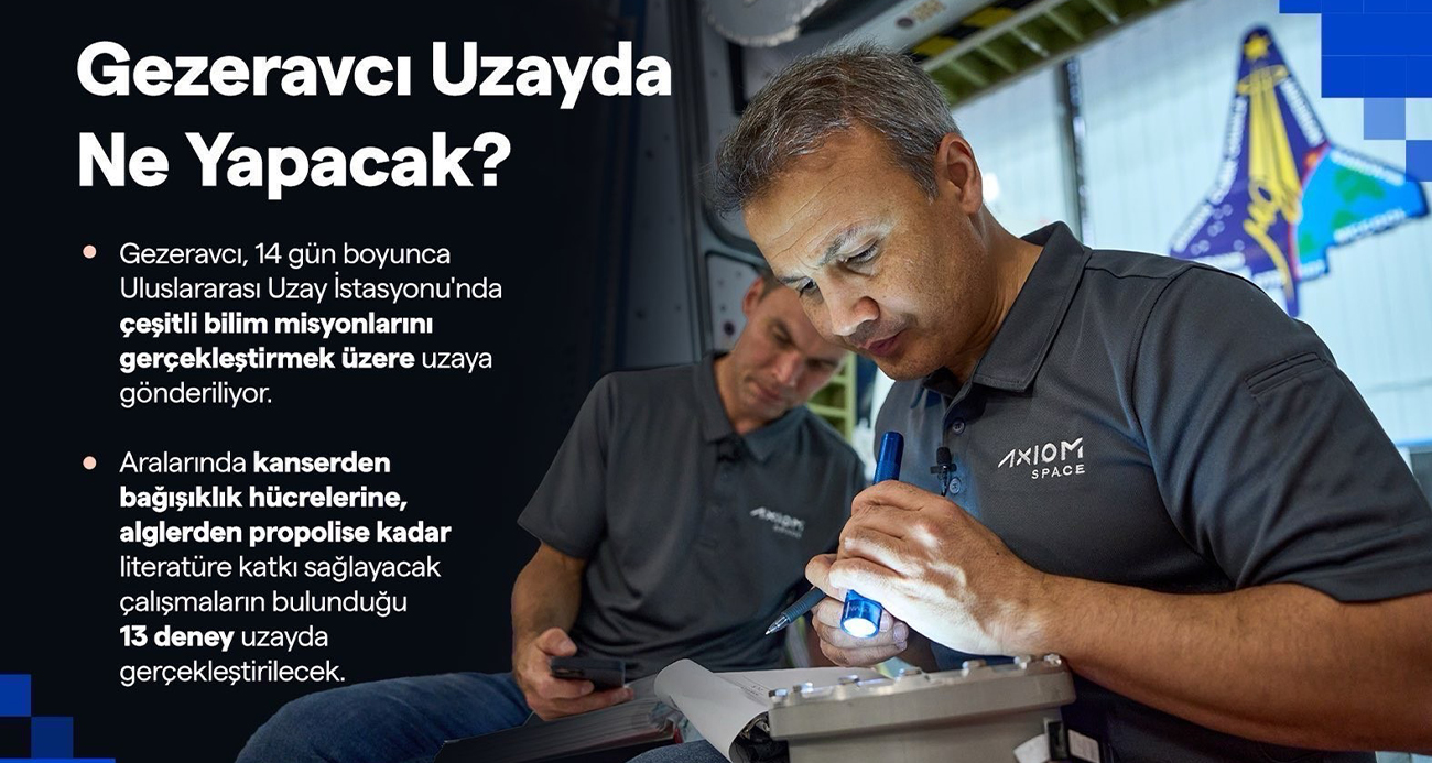 Cumhurbaşkanlığı İletişim Başkanı Altun: “Gezeravcı uzayda 13 deney gerçekleştirecek”