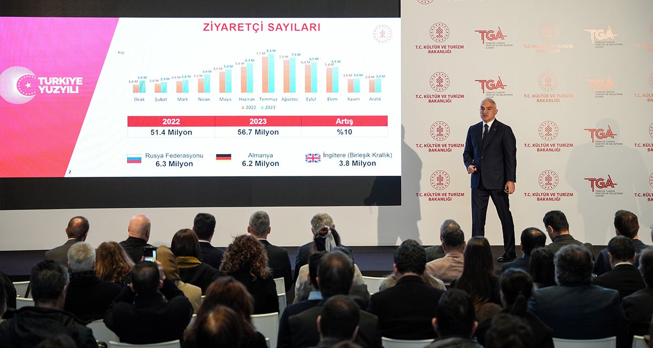 2023 yılında turizm rekoru kırıldı