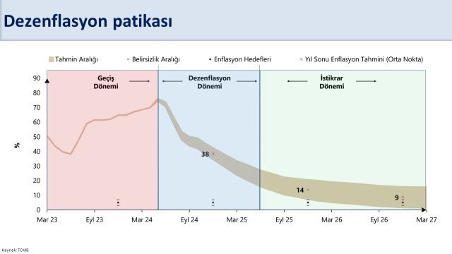 Bakan Şimşek:  