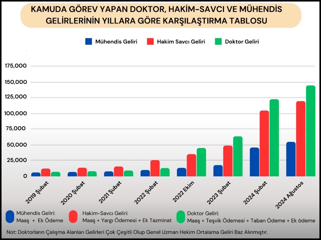 Mühendis Tek-Sen Enerji Sendikası: “30 yıllık mühendisin maaşı 105 bin TL olmalı”