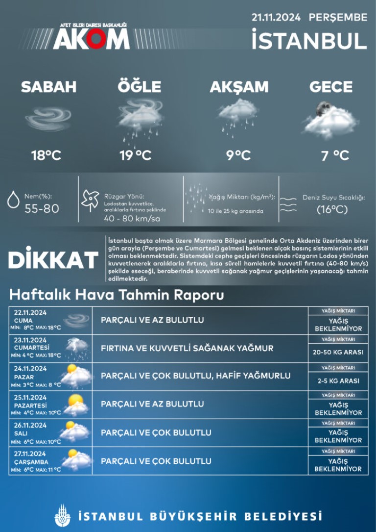 Meteoroloji uyardı! İstanbul dahil 49 kentte sarı alarm