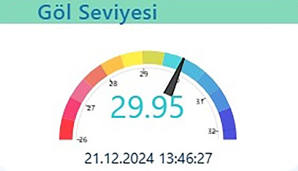 Tehlike çanları Sapanca Gölü için çalıyor: Su seviyesi kritik noktada