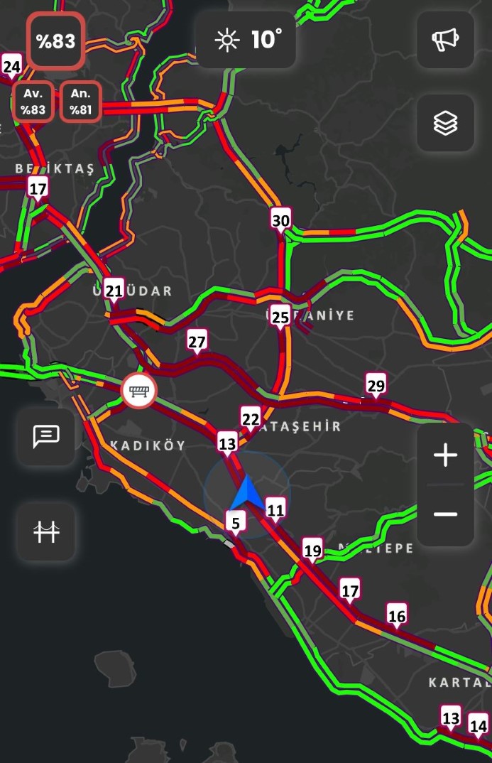 İstanbul’da trafik yoğunluğu yüzde 83’e çıktı