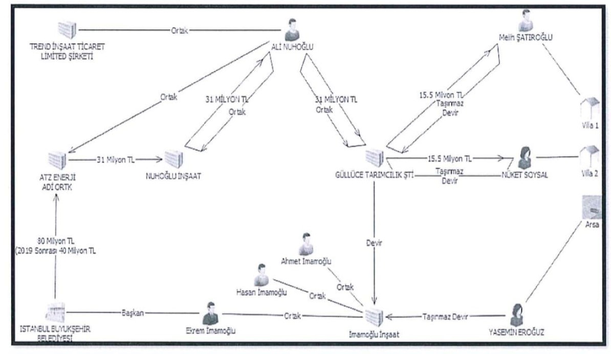 Ali Nuhoğlu’nun emniyet ifadesi ortaya çıktı