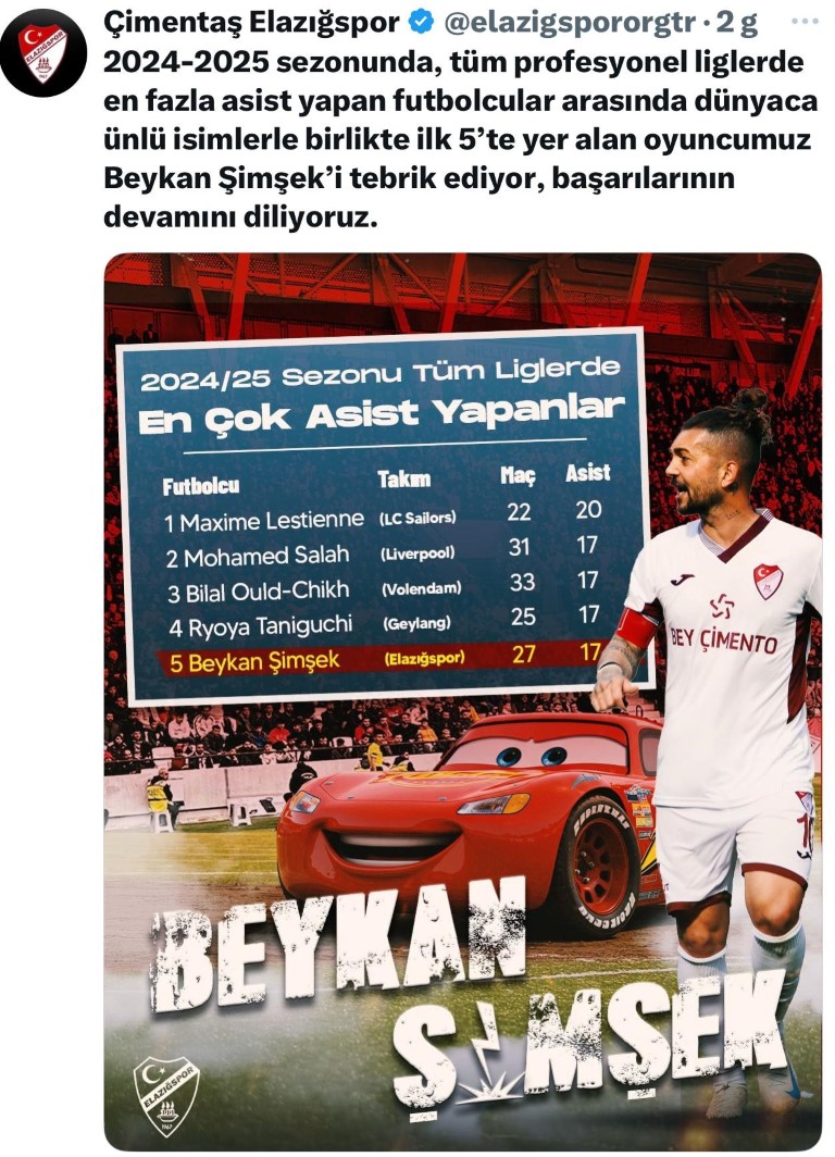 Beykan Şimşek, Liverpoollu Salah ile asist krallığında dünyada ilk 5’te
