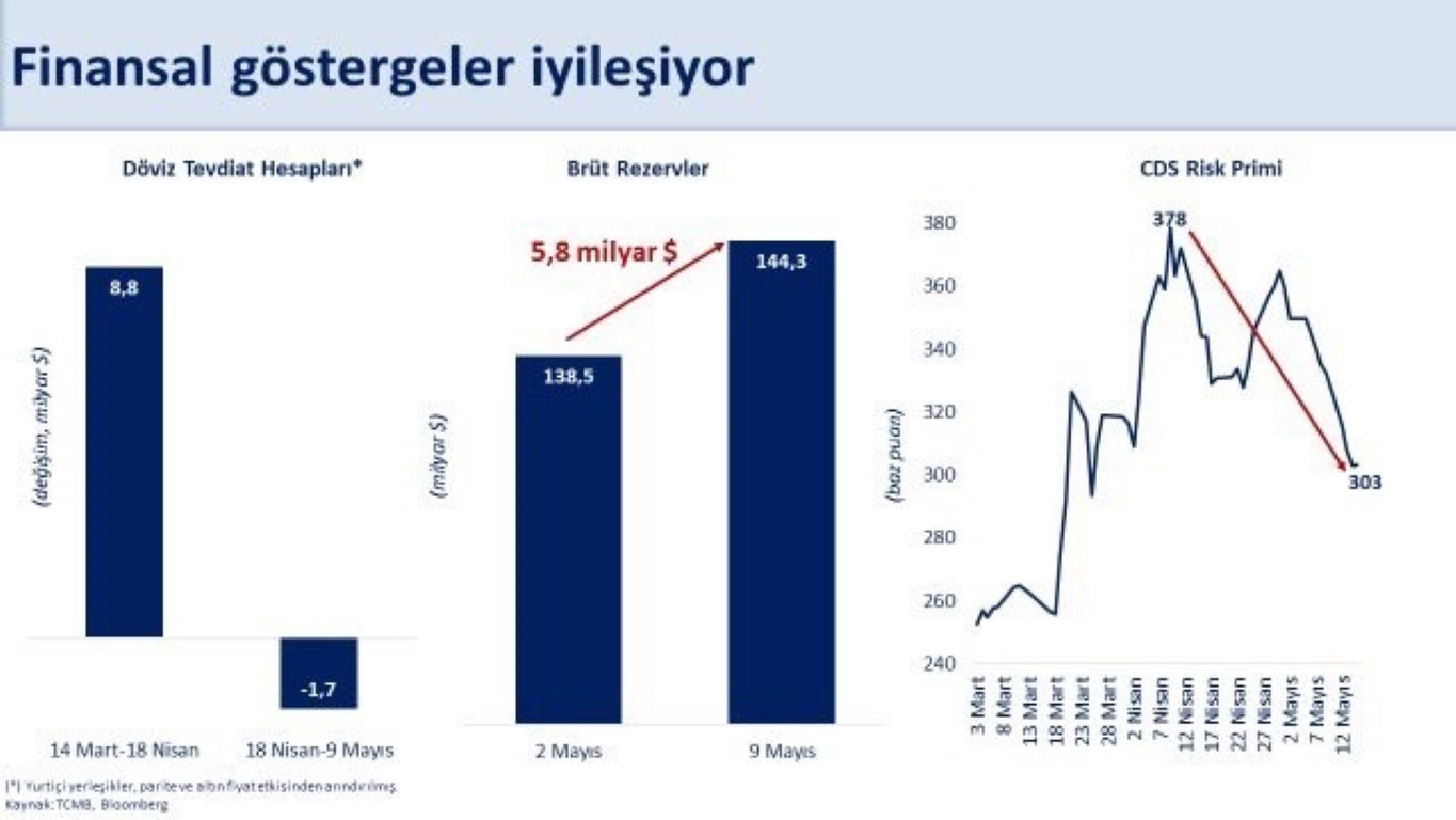 Bakan Şimşek: 