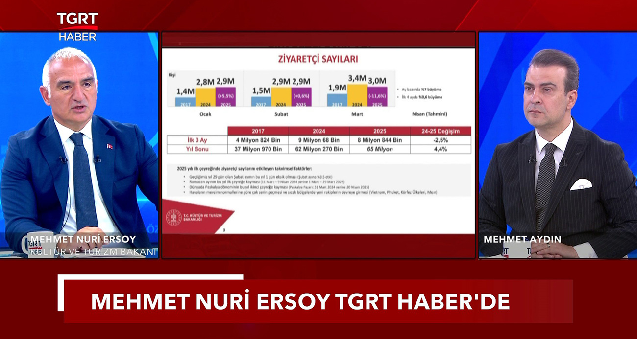 Kültür ve Turizm Bakanı Ersoy: &quot;Bu sene 64 milyar dolar gelir hedefliyoruz&quot;