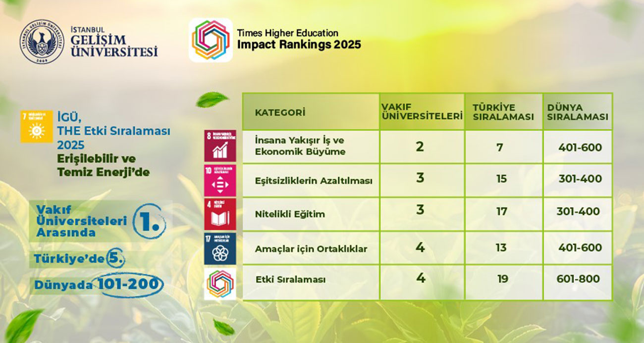 İGÜ, 2025 Etki Sıralaması’nda sürdürülebilirlikte yükselişini sürdürdü