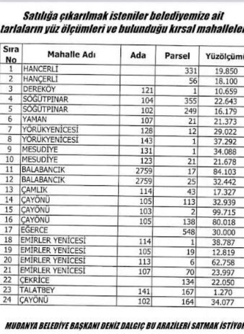 Mudanya Belediyesi 803 bin metrekare araziyi satıyor, AK Parti İlçe Başkanı isyan etti