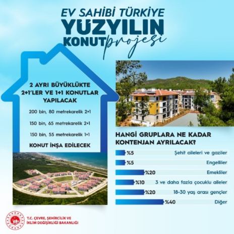 Yüzyılın Konut Projesi'nin detayları belli oldu