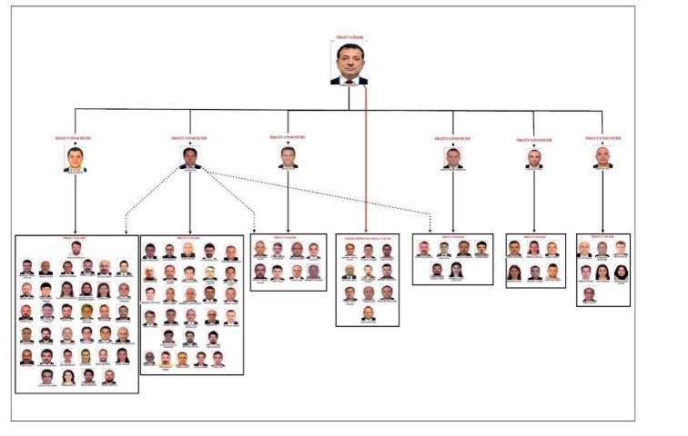 İBB ile Ekrem İmamoğlu’na yönelik yürütülen yolsuzluk soruşturması tamamlandı
