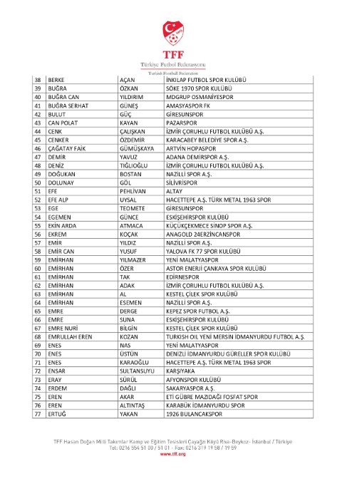 Bahis oynadığı tespit edilen 197 futbolcu daha PFDK’ya sevk edildi
