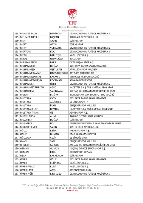 Bahis oynadığı tespit edilen 197 futbolcu daha PFDK’ya sevk edildi