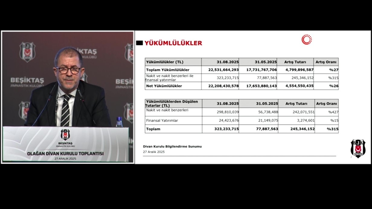 Beşiktaş’ın borcu 22 milyar 531 milyon 664 bin 293 TL