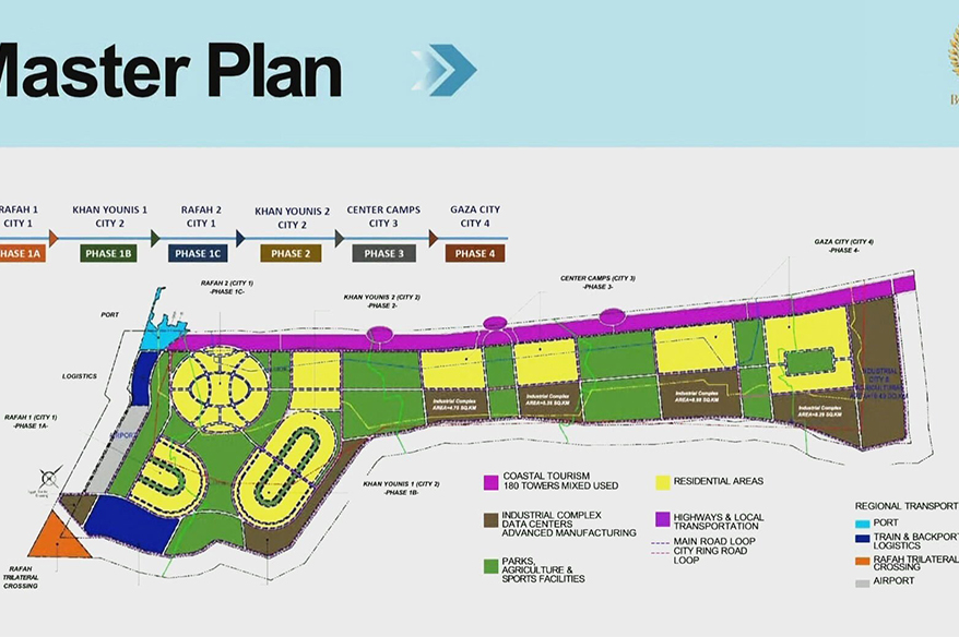 ABD’den en az 25 milyar dolarlık "Yeni Gazze" planı