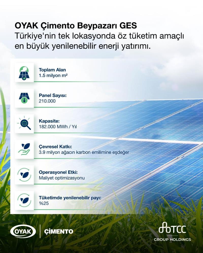 OYAK Çimento yeni güneş enerjisi santralini devreye aldı
