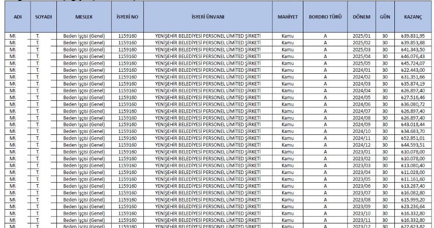 Belediyede işe gitmeyen personele 23 ay maaş ödenmiş: Tam 555 bin TL
