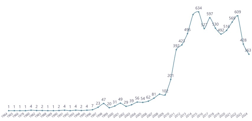 Ekvador’da Türk dizileri dalgası
