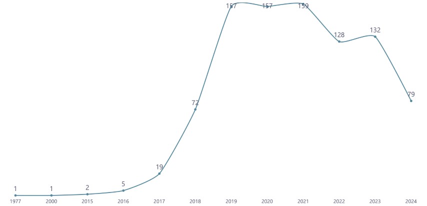Ekvador’da Türk dizileri dalgası