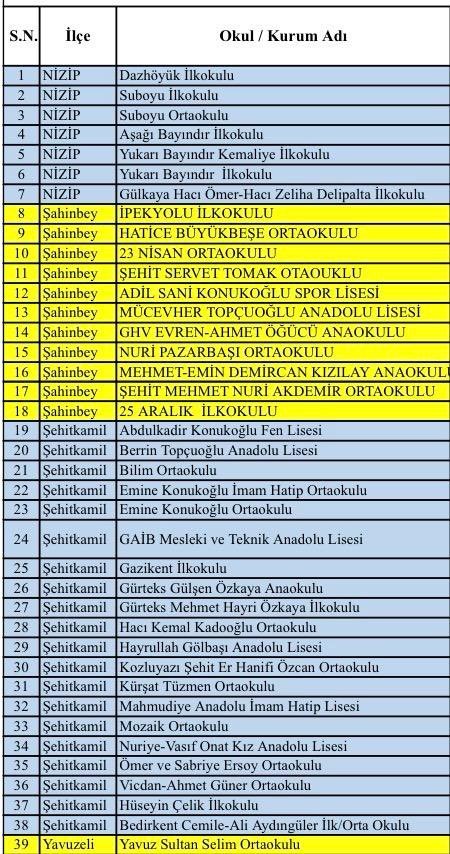 Gaziantep’te 