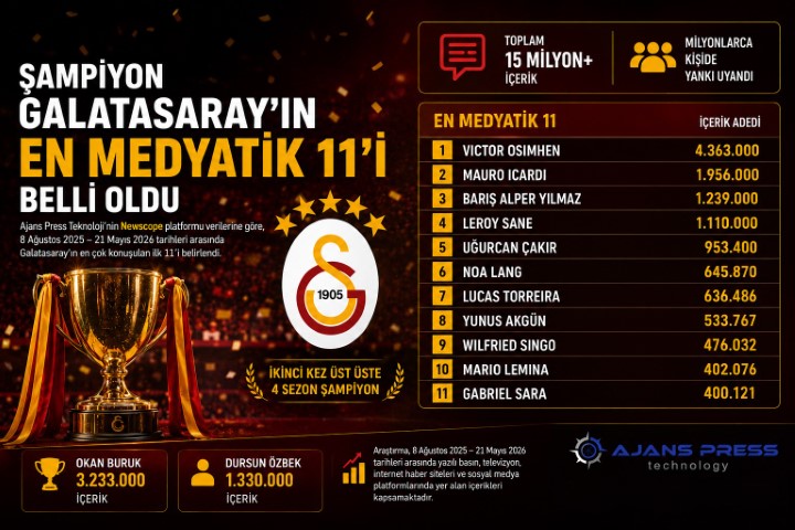 Şampiyon Galatasaray’ın en medyatik 11’i belli oldu