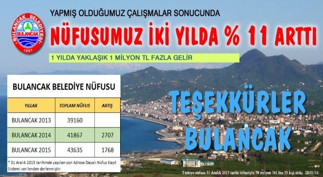 Bulancak Nüfus Artışı İle Dikkat Çekiyor