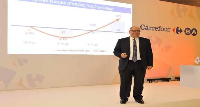 CarrefourSA, 2017’de “dengeli büyüme ve karlılığa” odaklandı