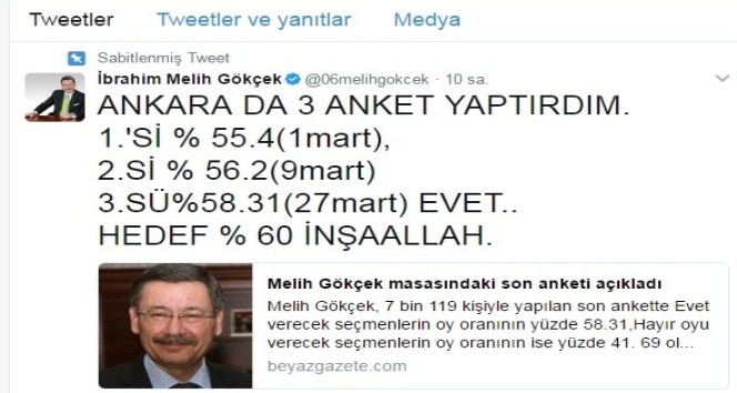 Başkan Gökçek, son anketini açıkladı: &quot;Ankara’da ’evet’ yüzde 58.31’e ulaştı”
