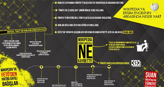 Wikipedia, Türkiye’deki erişim engeliyle ne kaybetti?