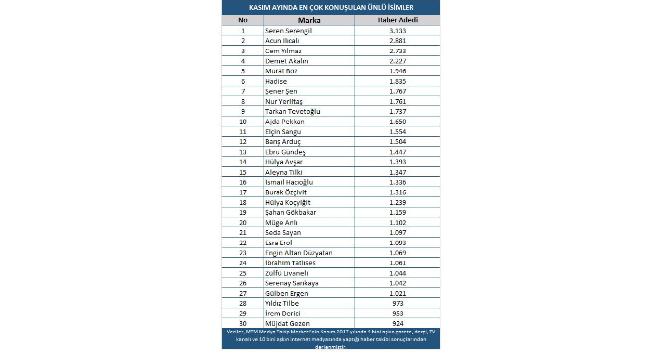 Seren Serengil Kasım’da zirveye yerleşti