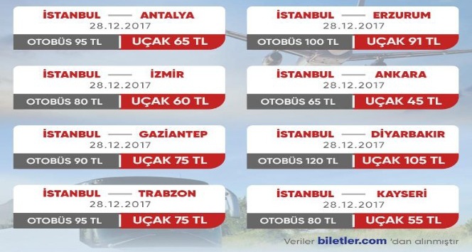 akaryakit zamlarindan etkilenen otobus bileti fiyatlari ucaga olan talebi arttirdi istanbul
