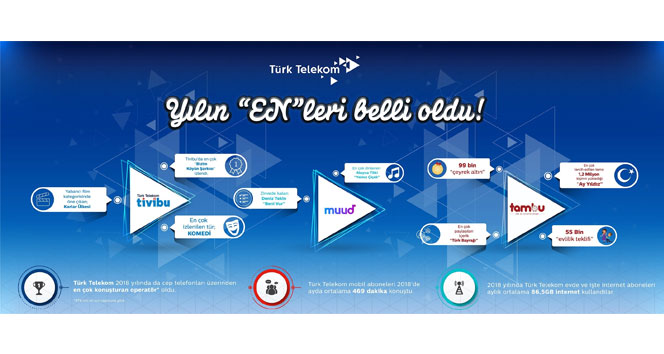 Türk Telekom&#039;da yılın &#039;En&#039;leri belli oldu