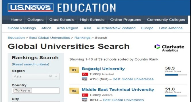 GAÜN, Türkiye’nin en iyi 14’üncü üniversitesi