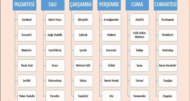 Ümraniye’de geri dönüşümle doğaya ve ekonomiye destek