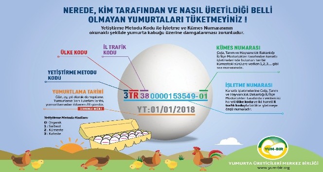‘Kodlu yumurta uygulaması’ tüketicinin yanıltılmasının önüne geçecek