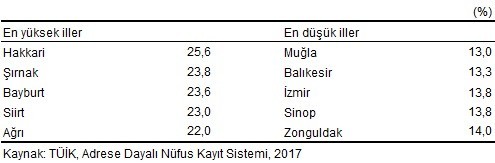 Zonguldak, genç nüfus oranının en düşük olduğu 5 ilden biri