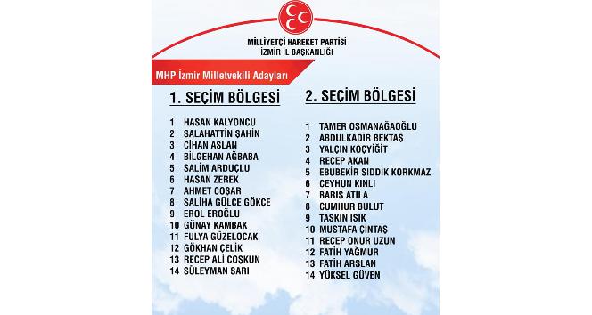 Koç adaylıktan istifa etti, MHP İzmir listesi değişti