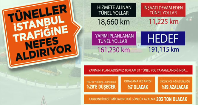İstanbul’un müzminleşmiş trafik sorununa çözümün 24 yıllık hikayesi