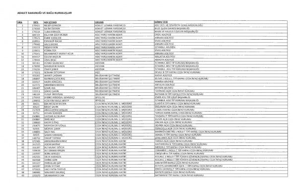 <p style="text-align: center;">
 <a href="http://image.cdn.iha.com.tr/Contents/pool_file/2018/27/82386_dfbcvb.pdf" style="color:#cc0000" target="_blank">İsim isim ihraç listesine PDF olarak ulaşmak için tıklayın</a></p>