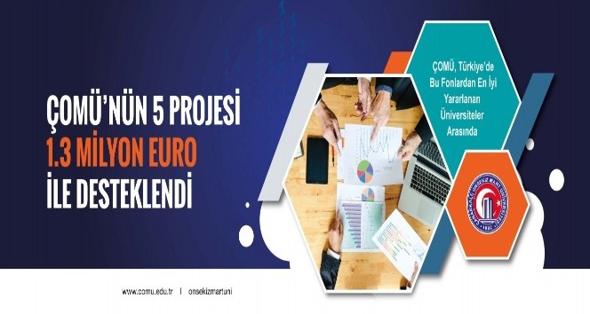 ÇOMÜ’nün 5 projesi 1.3 Milyon Euro ile desteklendi