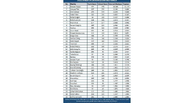 Eylül ayında en çok Demet Akalın Okan Kurt ayrılığı konuşuldu