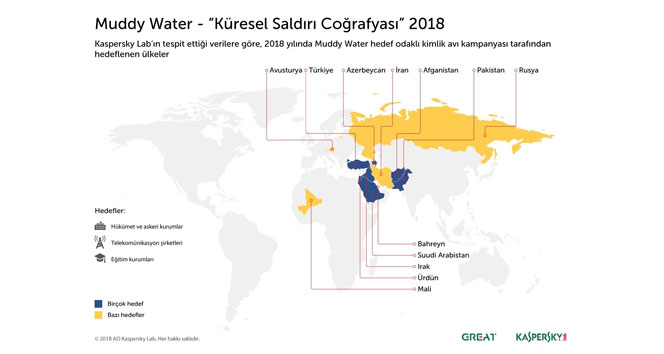 Orta Doğu’yu hedefleyen Muddy Water Türkiye’ye de sıçradı