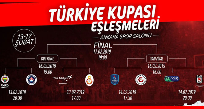 Erkekler Basketbol Türkiye Kupası&#039;nın programı belli oldu