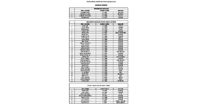 BBP’nin merakla beklenen aday listeleri açıklandı