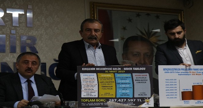 AK Parti İl Başkanından Kırşehir Belediyesi’nin borcu ile ilgili açıklama