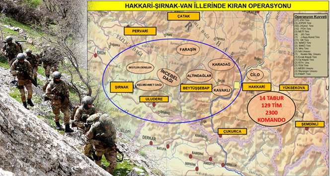 Terör Örgütü PKK’ya ‘Kıran Operasyonu’ darbesi